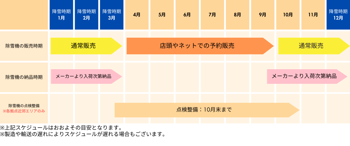 [予約販売][北海道 限定販売][大型商品] 工進 KOSHIN 小型 除雪機 11馬力 71cm幅 KSB-1170 ご家庭 会社にも